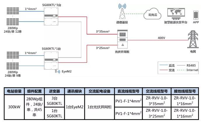 叮咚，有一份300kW村級扶貧電站設計方案請您簽收