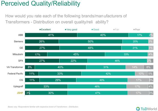 熱烈祝賀江蘇華鵬中標美國聯邦政府600MVA 345kV變壓器