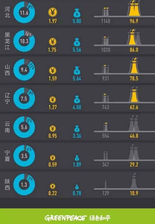 2017年上半年全國(guó)棄風(fēng)榜出爐！