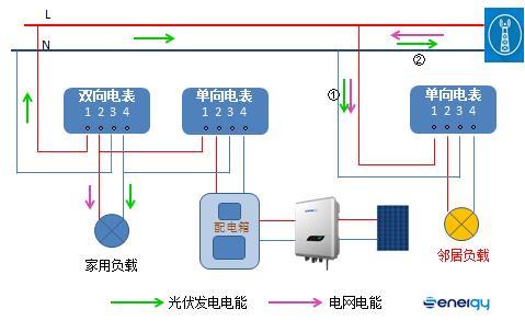 逆變器發(fā)的電足夠自家負載使用.jpg