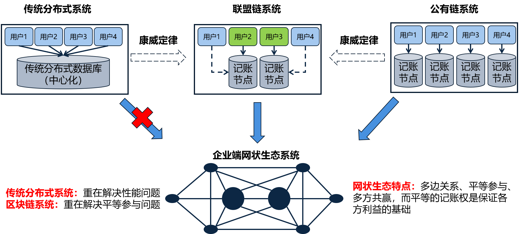 區(qū)塊鏈十年：從哪里來，到哪里去