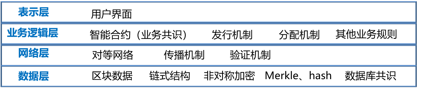 區(qū)塊鏈十年：從哪里來，到哪里去