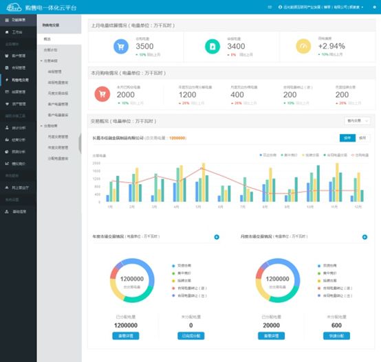 連續(xù)三年！遠光購售電一體化云平臺入選“廣東省優(yōu)秀軟件產(chǎn)品”