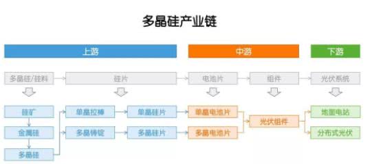 多晶硅：因?yàn)楣夥?，成也政策，敗也政? /></a></div>
				<div   id=
