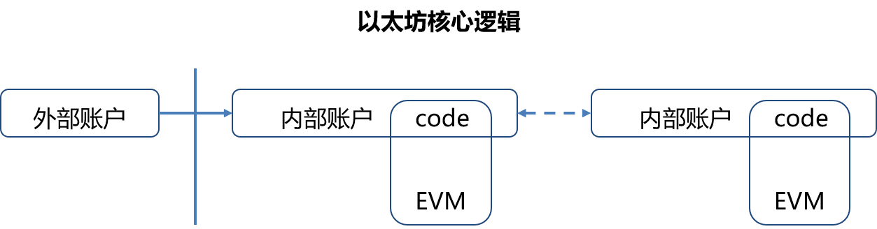區(qū)塊鏈十年：從哪里來，到哪里去
