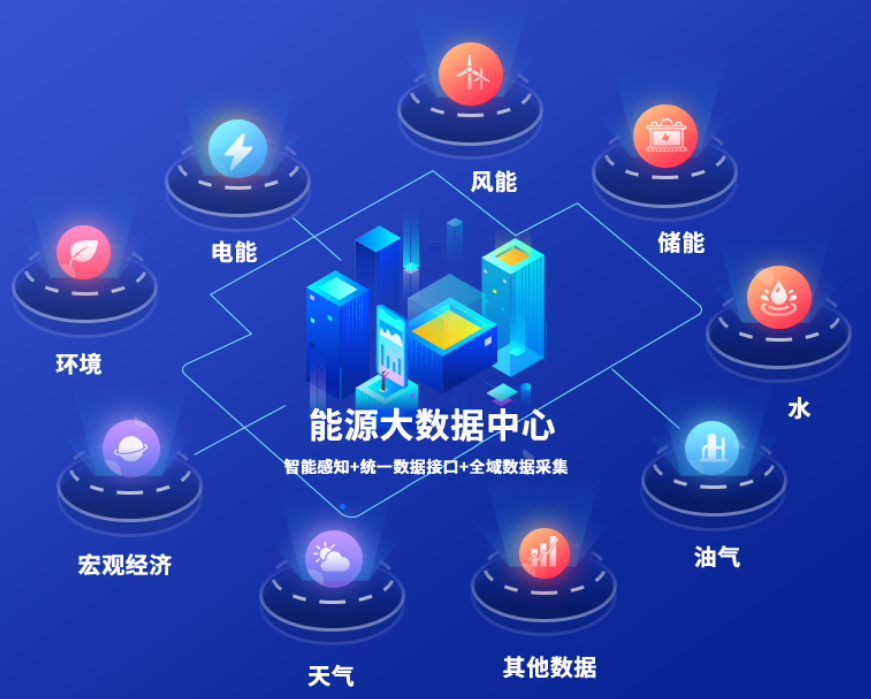 國(guó)網(wǎng)信通產(chǎn)業(yè)集團(tuán)能源大數(shù)據(jù)中心：電網(wǎng)與數(shù)據(jù)融合，能源與城市協(xié)同