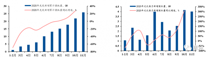 奧特維、小牛、先導(dǎo)、金辰、武漢三工…光伏設(shè)備最新格局分析