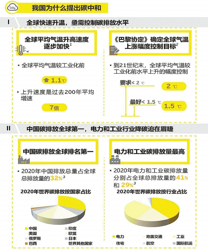 實(shí)現(xiàn)碳達(dá)峰，減煤是現(xiàn)階段有效手段——訪綠色創(chuàng)新發(fā)展中心研究總監(jiān)、高級(jí)分析師李昂