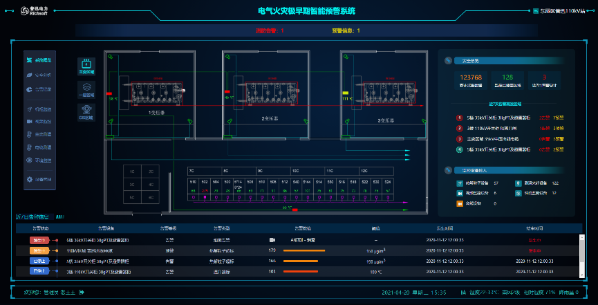國網信通產業(yè)集團天津普迅:“極早期”防火勢在必行