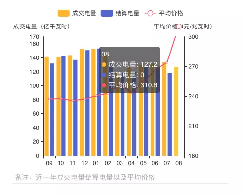 蒙西2021年發(fā)電量調(diào)控征求意見: 競、平價風(fēng)、光項目保量保價小時數(shù)降至400/300h
