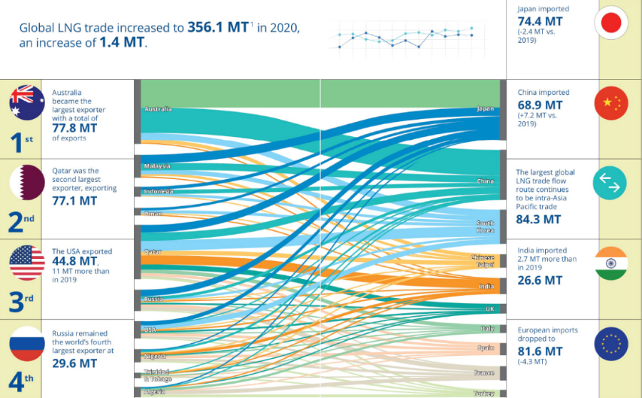 天然氣大戰(zhàn)①：暴跌暴漲，淡季不淡