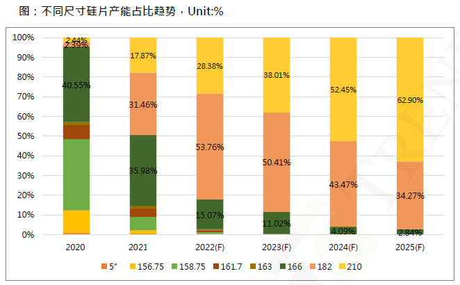 還在擔(dān)心210組件可靠性？央國(guó)企大單已接踵而至