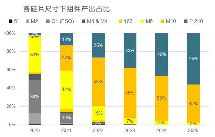 還在擔(dān)心210組件可靠性？央國(guó)企大單已接踵而至