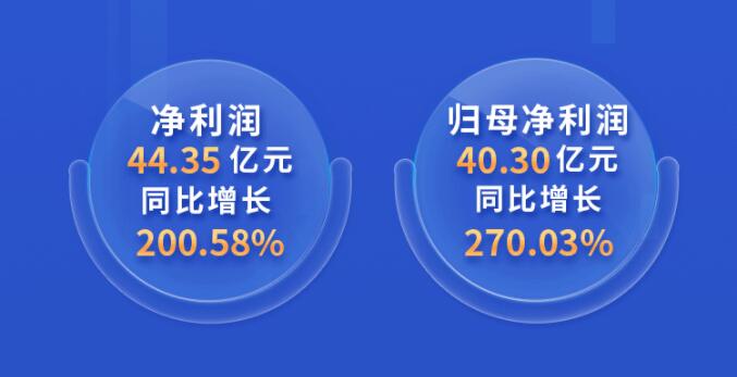 中環(huán)股份2021年度及2022年一季度報告：2022年Q1營收133.68億，同比增長79.13%！