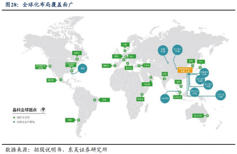 【深度】晶科能源：技術(shù)布局追星趕月，渠道品牌厚積薄發(fā)