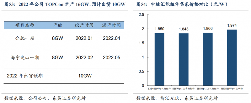 【深度】晶科能源：技術(shù)布局追星趕月，渠道品牌厚積薄發(fā)
