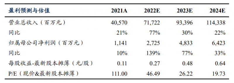 【深度】晶科能源：技術(shù)布局追星趕月，渠道品牌厚積薄發(fā)