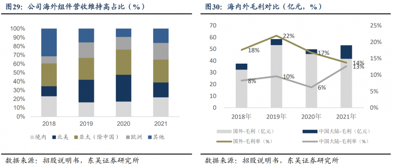 【深度】晶科能源：技術(shù)布局追星趕月，渠道品牌厚積薄發(fā)