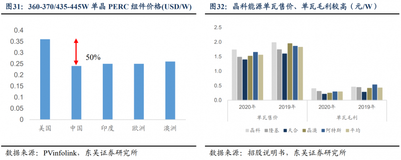 【深度】晶科能源：技術(shù)布局追星趕月，渠道品牌厚積薄發(fā)