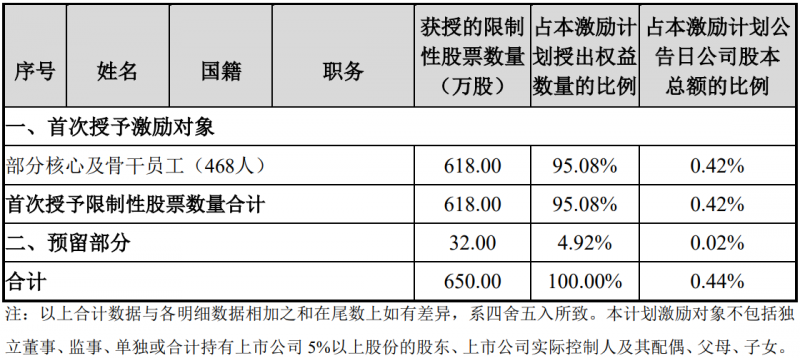 未來四年經(jīng)營業(yè)績CAGR或超30%!陽光電源宣布回購股份用于股權(quán)激勵
