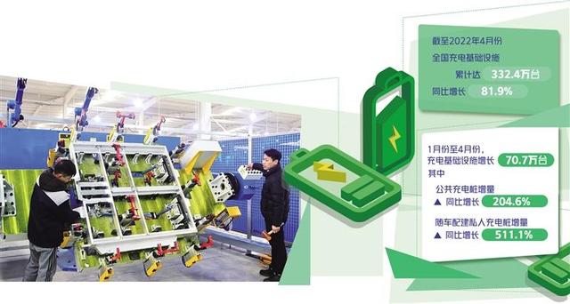 充電企業(yè)盈利空間在哪里？