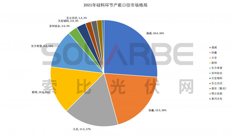 硅料環(huán)節(jié)分析：2022年將再迎&ldquo;量價齊升&rdquo;，頭部企業(yè)成本優(yōu)勢顯著