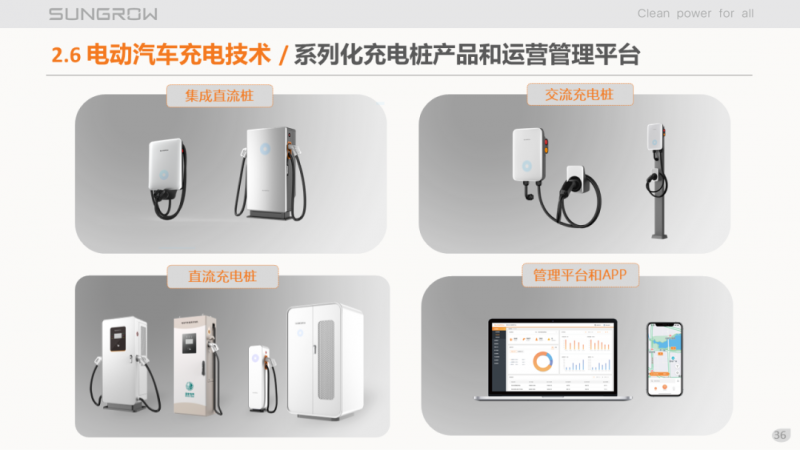 陽光電源趙為：智慧零碳解決方案助力實現(xiàn)雙碳目標！