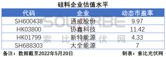 硅料環(huán)節(jié)分析：2022年將再迎&ldquo;量價齊升&rdquo;，頭部企業(yè)成本優(yōu)勢顯著