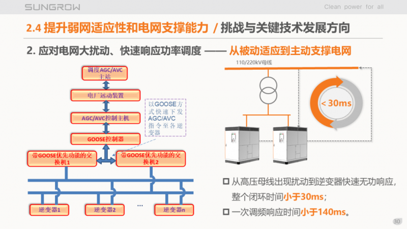 陽光電源趙為：智慧零碳解決方案助力實現(xiàn)雙碳目標！
