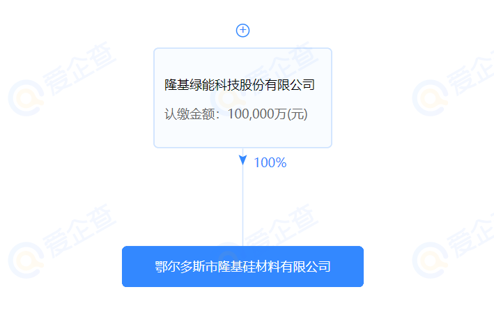 進(jìn)軍硅料?隆基斥資10億在鄂爾多斯設(shè)立全資控股子公司