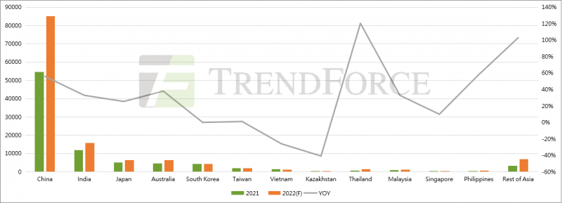 同比增長41.18%！全球光伏裝機(jī)需求有望達(dá)240GW！