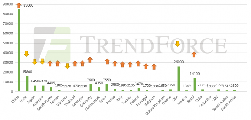 同比增長41.18%！全球光伏裝機(jī)需求有望達(dá)240GW！