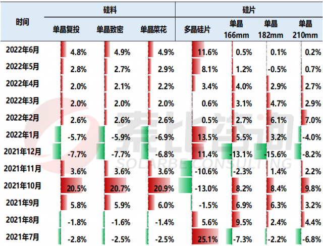 【索比分析】硅料價(jià)格不可預(yù)測(cè)，但可以做好準(zhǔn)備