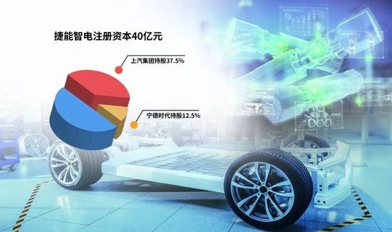 “車電分離”催生新機遇，車企與電池生產(chǎn)商攜手駛?cè)霌Q電賽道