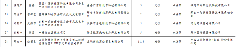 企業(yè)微信截圖_20221124100246.png