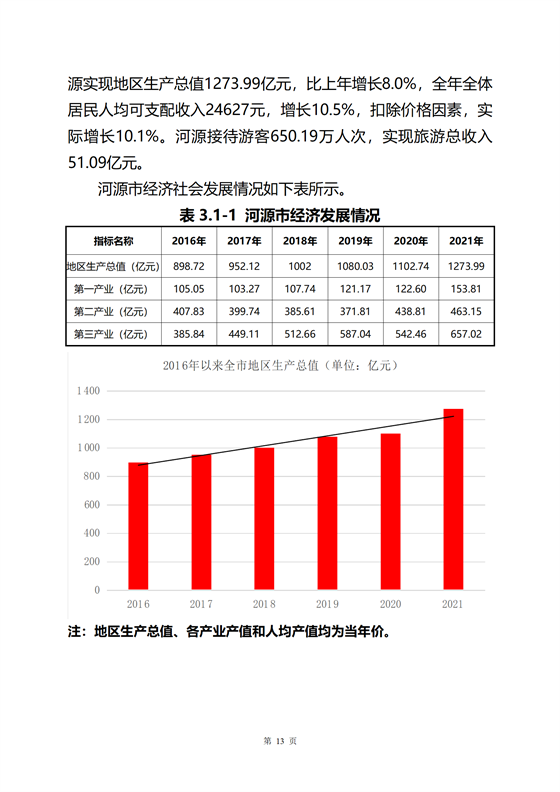 《河源市光伏發(fā)電產(chǎn)業(yè)發(fā)展規(guī)劃(2022-2025年)》(征求意見稿)_17.png