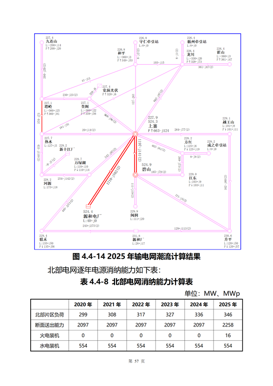 《河源市光伏發(fā)電產(chǎn)業(yè)發(fā)展規(guī)劃(2022-2025年)》(征求意見稿)_15.png