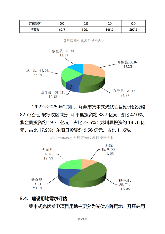 《河源市光伏發(fā)電產(chǎn)業(yè)發(fā)展規(guī)劃(2022-2025年)》(征求意見稿)_73.png