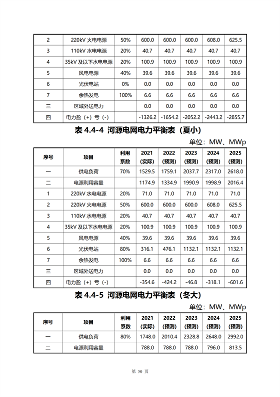《河源市光伏發(fā)電產(chǎn)業(yè)發(fā)展規(guī)劃(2022-2025年)》(征求意見稿)_48.png