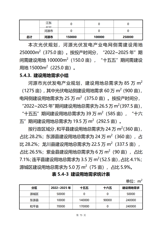 《河源市光伏發(fā)電產(chǎn)業(yè)發(fā)展規(guī)劃(2022-2025年)》(征求意見稿)_77.png