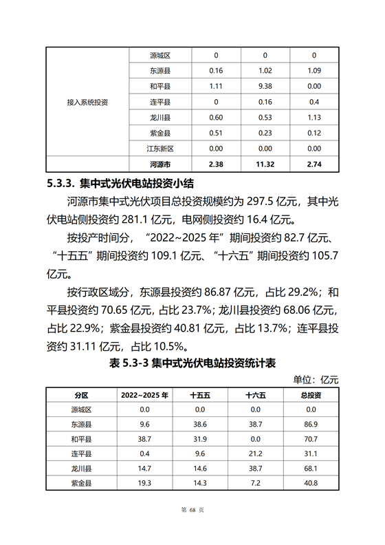 《河源市光伏發(fā)電產(chǎn)業(yè)發(fā)展規(guī)劃(2022-2025年)》(征求意見稿)_08.png