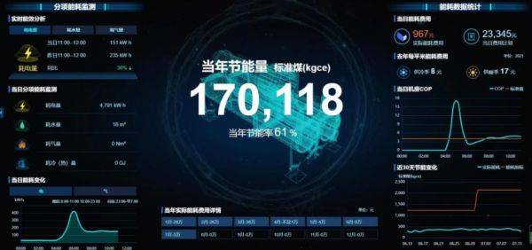 引領(lǐng)公共機(jī)構(gòu)綠色低碳節(jié)能，碳控官平臺獲國家與市級單位大力推廣