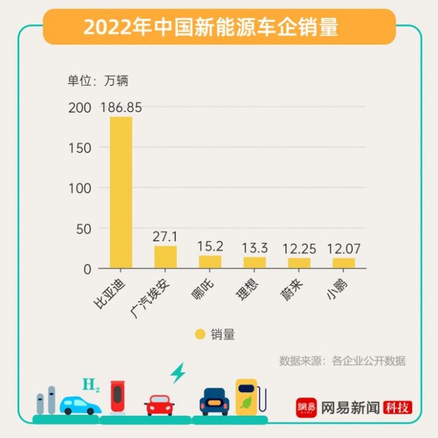 新能源汽車2023：終局之戰(zhàn)?