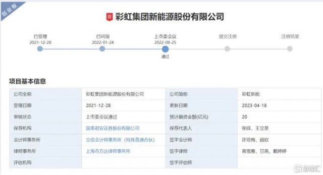 聚焦光伏玻璃 彩虹新能恢復(fù)創(chuàng)業(yè)板上市審核!