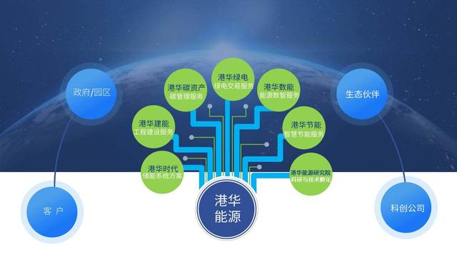 一筆跨境碳交易背后，港華能源的碳中和大棋局