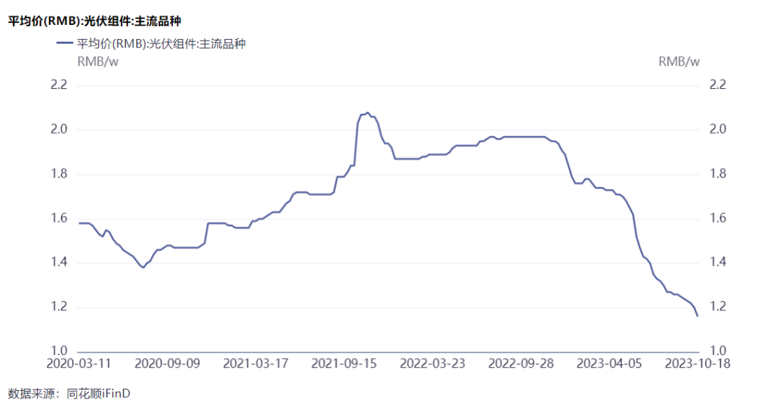 隆基綠能劉玉璽:光伏洗牌開始!60%~70%的企業(yè)或被淘汰