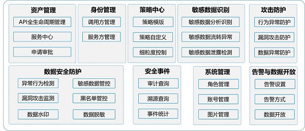 發(fā)揮數(shù)據(jù)要素乘數(shù)效應，網(wǎng)御星云助力數(shù)據(jù)交易流通安全保障