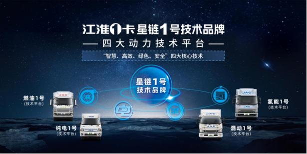 江淮輕卡2023向“新”而行，交出高分發(fā)展答卷