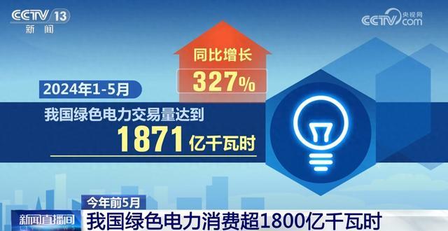 1871億千瓦時、327%……數(shù)說我國能源綠色低碳轉(zhuǎn)型按下“加速鍵”