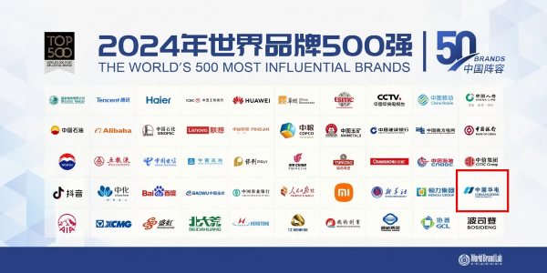 中國華電蟬聯(lián)世界品牌500強、排名上升33位